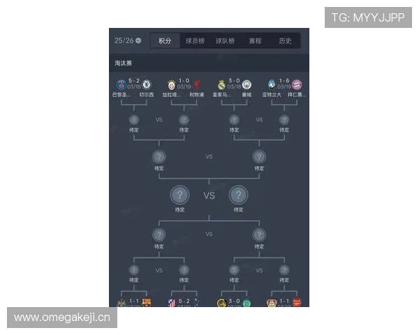 巴黎欧冠冠军目标：当前竞争力及赛事走势是否面临考验