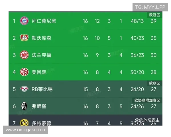 拜仁德甲统治地位面临挑战，竞争格局调整对赛季走势形成制约