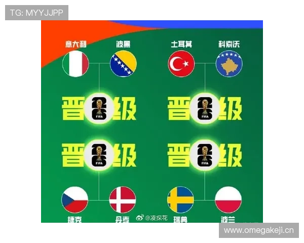 2026世界杯波黑队能否突破历史晋级正赛 关键预选赛形势分析