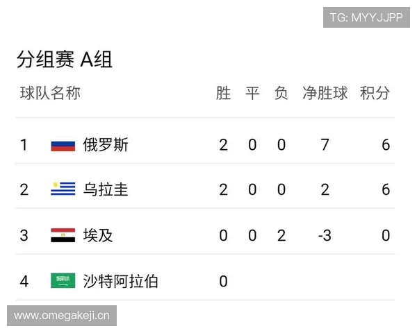 2026世界杯乌拉圭赛程预测及小组出线形势分析