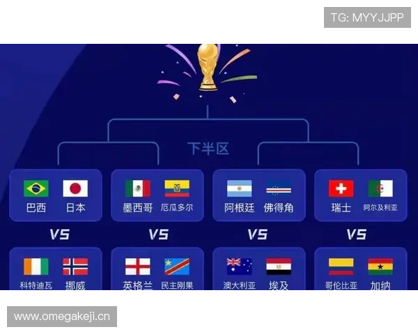 2026世界杯32强对阵表回顾:16场淘汰赛分批进行 2026世界杯32强对阵表回顾:16场淘汰赛分批进行