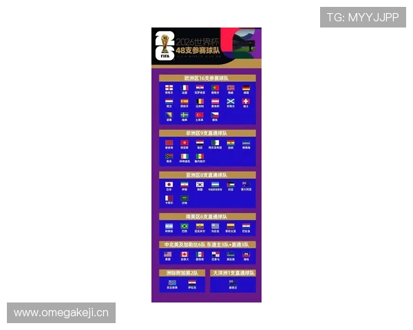 2026世界杯48队赛制回顾：32强阶段成为新增看点